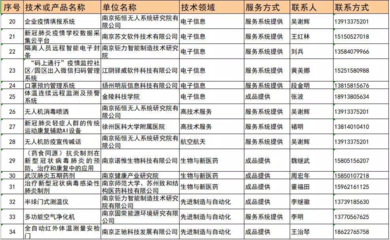 江蘇發布首批15項無償應用型技術成果，信息系統集成服務助力新冠肺炎科學防控