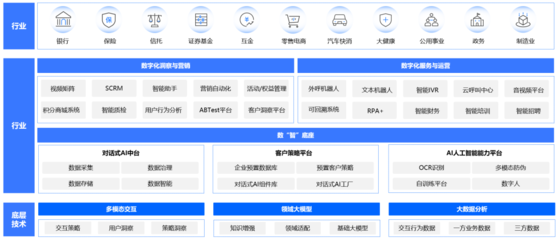 企業(yè)服務(wù)賽道新引擎 中關(guān)村科金大模型應(yīng)用落地，驅(qū)動(dòng)咨詢服務(wù)智能化升級(jí)